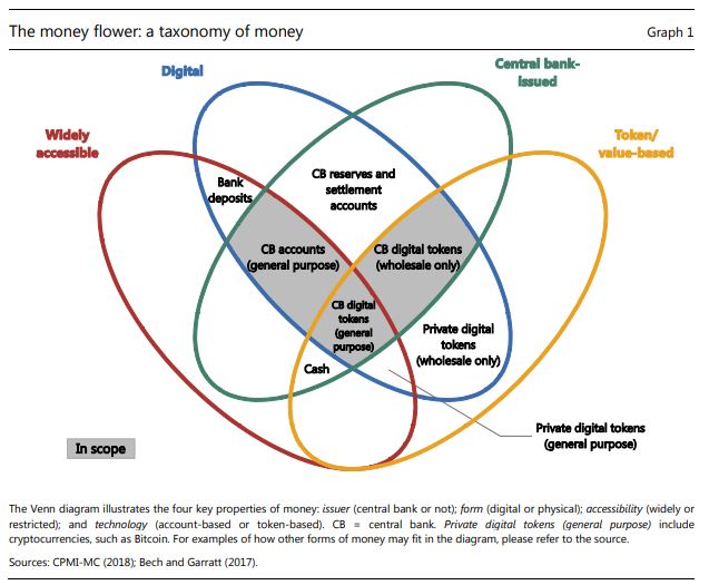 The money flower